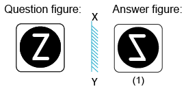 Solved mirror image questions, concept of Mirror images, general aptitude, Mirror image questin answers, Previous solved papers, clock based Mirror image, figure based Mirror image, alpha numeric Mirror image, alphabet Mirror image,number based Mirror image, mirror reflections, mirror inversion